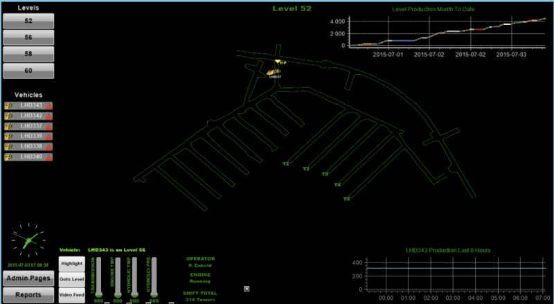 Reporting | Riko Control Systems